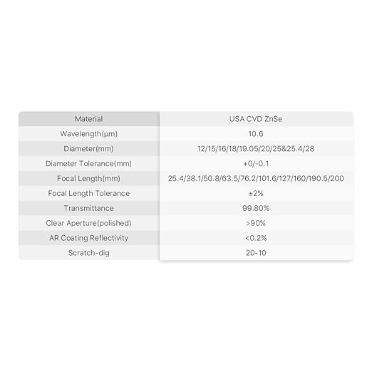 Cloudray CO2 Laser Lens 12mm Laser Mirror CO2 Laser Focal Lens CO2 Focus Lens,CVD ZnSe for CO2 Laser Engraving Cutting Machine,Laser Cutter 40W-200W,Dia 12mm FL38.1mm