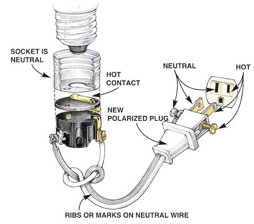 Creative Hobbies Make a Lamp or Repair Kit - Image 5