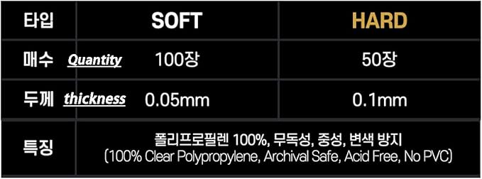 Premium Card Sleeve - Image 3