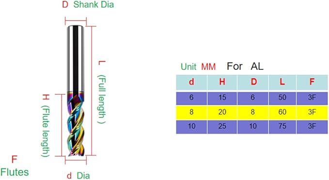 Metric Carbide Square End Mill - 3 Flute - 1 PCS-8.0MM-【 ≈0.31496 inch】 HRC55° DLC Coating for machining Aluminum and Copper Alloys Magnesium Alloys– Mill Bits Sets