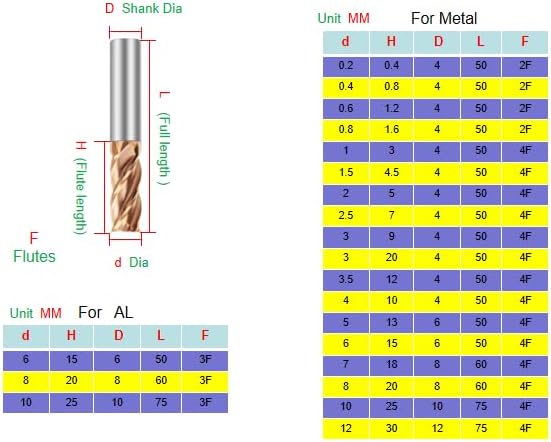 Metric Micrograin Carbide Square End Mill Set CNC Router Bits Metal Drill Bit 4 Flute 7.0MM 1PCS【 ≈0.27559 inch】 HRC55° for Milling Alloy Steels Hardened Steel, Metal Milling Cutter