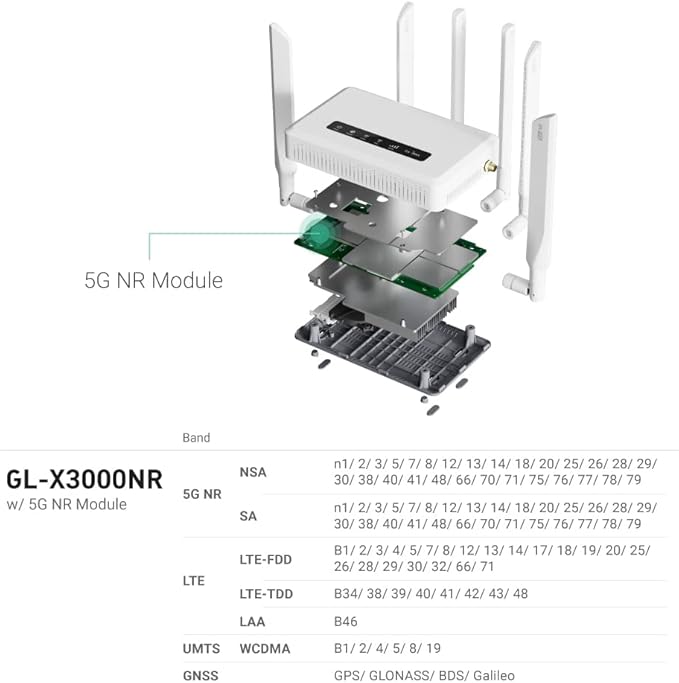 GL.iNet GL-X3000 (Spitz AX) Cellular Gateway 5G Router for House & RV, Wi-Fi 6, Detachable Antennas, Dual-SIM, T-Mobile & AT&T IoT Device Certified, Family/Rural Area/Road Trips (Free 10GB SIM Card)