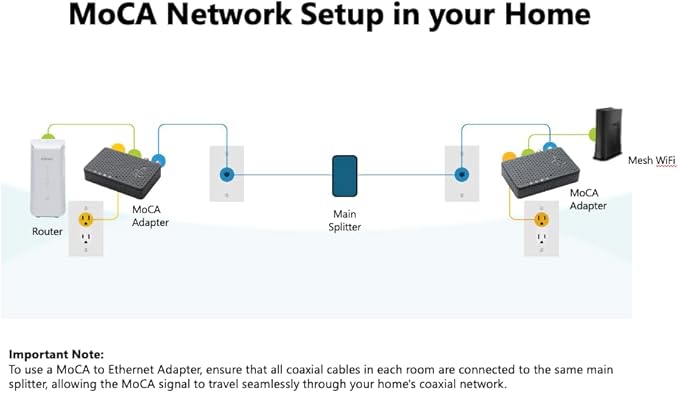 Hitron Bonded MoCA 2.5 Network Adapter (2-Pack) | Up to 1 Gbps Network Speeds | Ideal Backbone for Home Mesh WiFi, Streaming, and Gaming |2 HTEM4 Adapters in Kit
