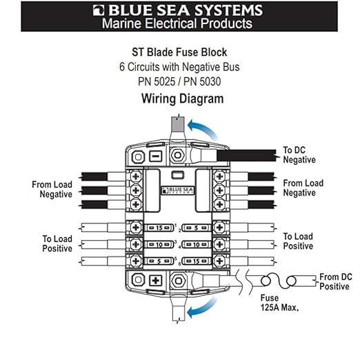 Blue Sea Systems 5030 ST Blade Fuse Block 6 Circuit with Ground, 100 Amps