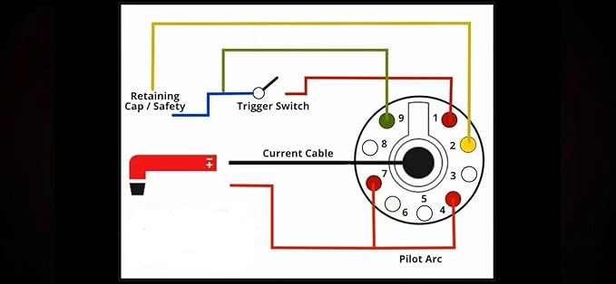 IPT-60 PT-60 PTM-60 IPTM-60 60A Non-HF Pilot Arc Plasma Hand Torch 25' Replacement Fits Everlast PowerPlasma 50s 52i 62i plasma cutter torch Central Connector (PTM60 25' Hand)