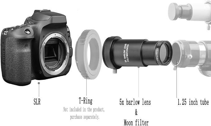 62° Aspheric Eyepiece Set, 1.25" - Image 5
