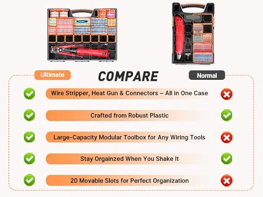 Ultimate All-in-ONE Heat Shrink Solder Seal Wire Connectors Kit – Wire Striper, Heat Gun, Kuject 2000PCS Waterproof Solder Stick Butt Connectors, Electrical Wiring Connector Kit for Marine Automotive