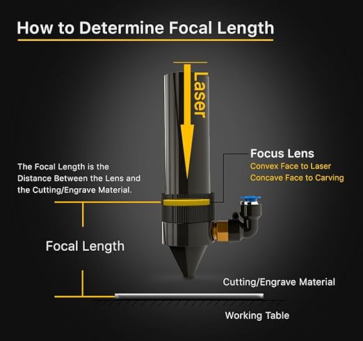 Cloudray CO2 Laser Lens 18mm Laser Mirror CO2 Laser Focal Lens CO2 Focus Lens,CVD ZnSe for CO2 Laser Engraving Cutting Machine,Laser Cutter 40W-200W,Dia 18mm FL63.5mm