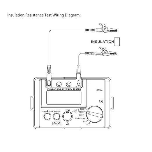 ATO Insulation Resistance Tester, 500V/1000V/2500V, Megohmmeter and Multimeter, for Electric Maintenance, Testing and Inspection