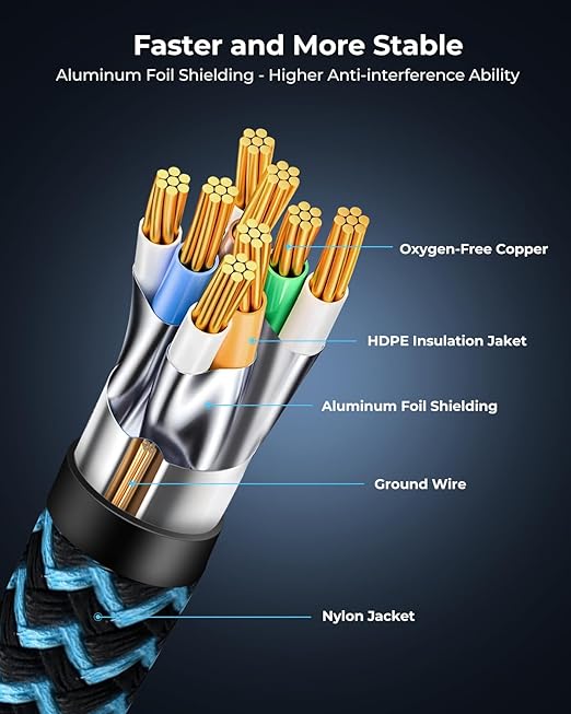 Cat8 Ethernet Cable 5 ft 5 Pack, High Speed 40Gbps 2000MHz, Braided, Blue, Compatible with Router, Modem, Laptop, PC, Gaming