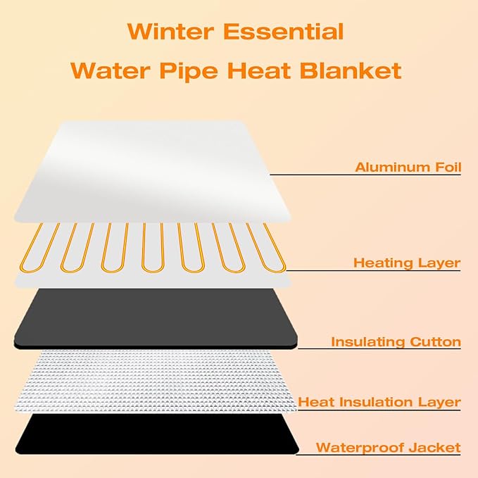 H&G lifestyles Insulated Water Pipe Heating Wrap, 3ft Anti-Freeze Heating Jacket for Water Pipe Internal Thermostat Max Temp 158℉ Winter Must-Have(Pack of 2)