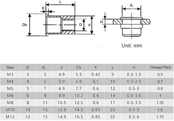 Keadic 100Pcs M8 Rivet Nuts Metric Zinc Plated Rivet Nut Carbon Steel Rivet Nut Flat Head Threaded Insert Kit Threaded Rivet Insert Nutsert Rivnuts Kit for Furniture