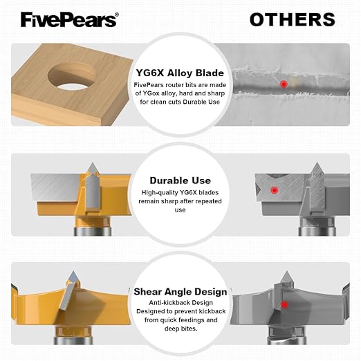 FivePears Forstner Drill Bit 3/8 inch Shank, 1-1/2 inch Cutting Diameter, Carbide Tipped Wood Hole Saw Auger Opener, Hole Opener Hinge Hole Cutter for Woodworking, Plastic, Plywood Products