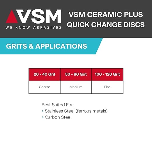 VSM 25-Pack - 3 inch 80 Grit (Medium) - Ceramic Plus Quick-Change Disc with Top-Size, Type R, Tear-Resistant Polyester Backing, Hand-Held Machine Compatible, Durable Abrasive Discs