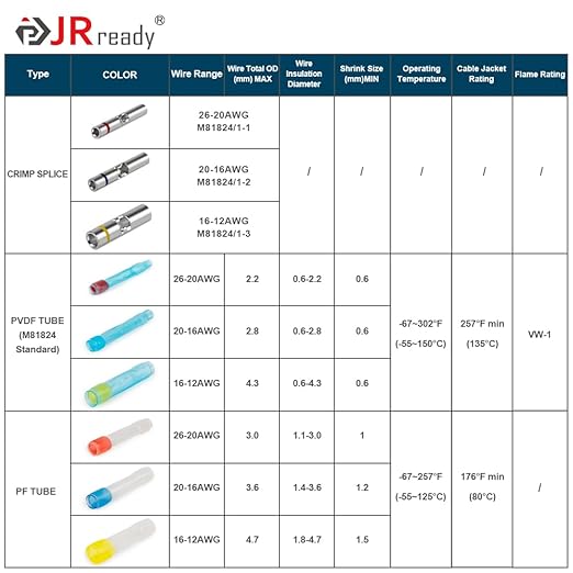 JRready ST6385-20-50 MiniSeal Crimp Splices 50Set Red Butt Splice Connectors 26-20 AWG (M81824/1-1) Wire-to-Wire Butt Terminals with Alternative Temp. PVDF/PE Tubes