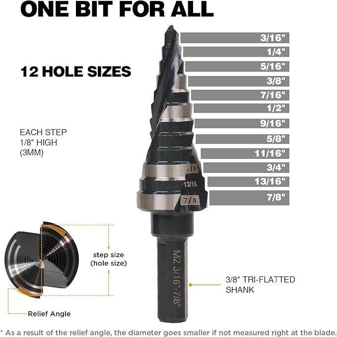 3/16-7/8 Inch Step Drill Bit, M2 HSS Spiral Grooved Step Bit for Stainless Steel, Metal, Wood, Plastic