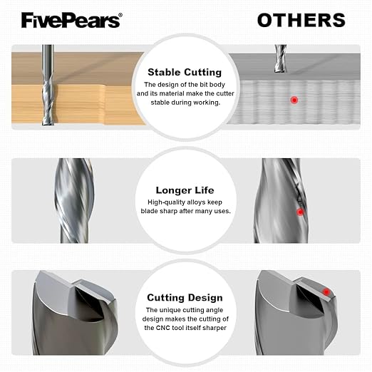 FivePears Up&Down Cut Spiral Router Bits Set for CNC, 1/4 inch Cutting Diameter and 1 inch Cutting Length 1/4 inch Shank Carbide End Mill Router Bit for Wood Carving Engraving Grinding Grooving