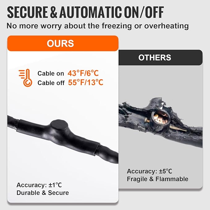 VEVOR Self-Regulating Pipe Heating Cable, 3FT 5W/FT Heat Tape for Pipes Freeze Protection, Water Pipe Heat Cable with Built-in Thermostat Protects PVC Hose, Metal and Plastic Pipe from Freezing