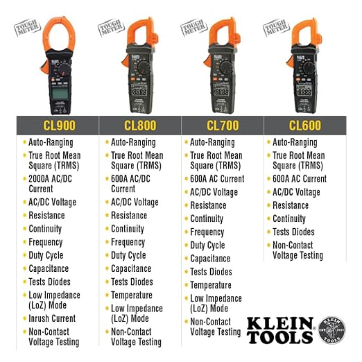 Klein Tools CL390 AC/DC Digital Clamp Meter, Auto-Ranging, 400 Amp, NCVT Tester, Hi-Viz LCD Display, TRMS, Continuity Resistance, Temperature and More