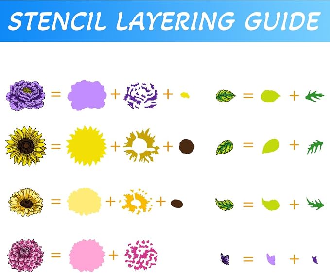 Flower Clear Stamps and Dies for Card Making Layering Coloring Stencil Set - Image 4