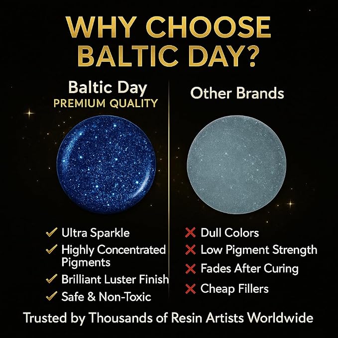 BALTIC DAY 24 Color Pigment Paste - Image 5