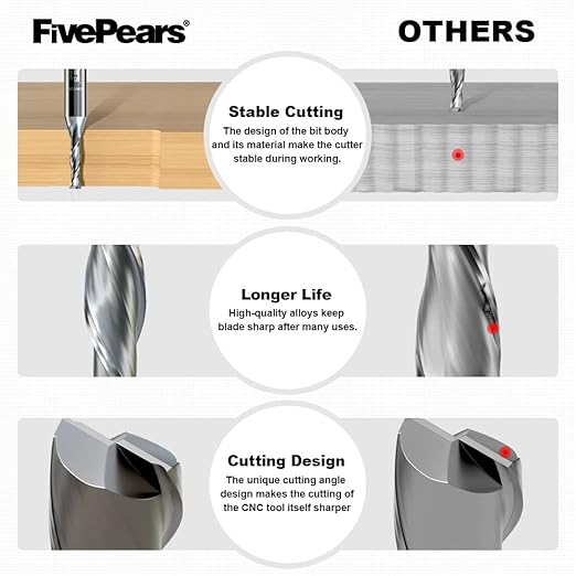 FivePears Up Cut Spiral Router Bit for CNC, 1/8 inch Cutting Diameter and 1/2 inch Cutting Length 1/4 inch Shank Carbide End Mill Router Bit for Wood Carving Engraving Grinding Grooving