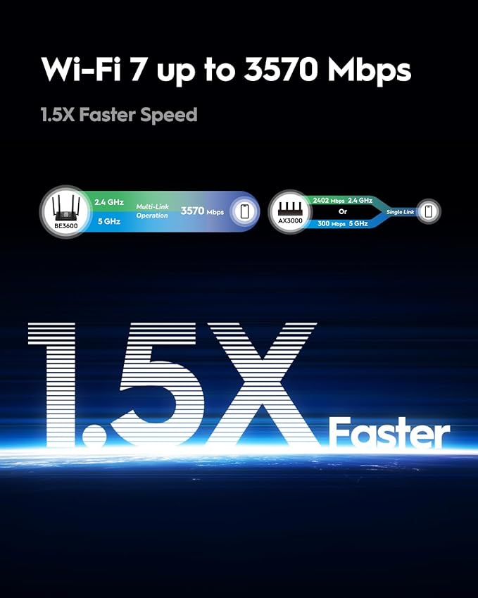 Cudy BE3600 Dual-Band Wi-Fi 7 Router, Lightning-Fast Speeds, 2.5G Multi-Gig Connectivity, Far-Reaching Coverage, Smooth and Stable, WR3600H