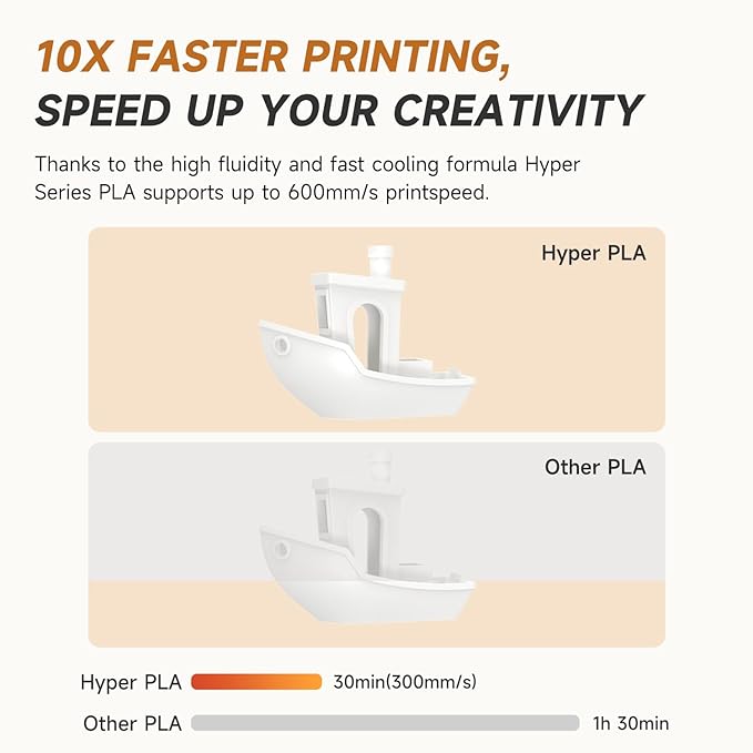Creality Hyper PLA Filament 1.75mm Black & Grey 2KG, 30-600mm/s High Speed PLA 3D Printer Filament, 2 Pack 1kg Spool(2.2lbs) PLA, Dimensional Accuracy +/-0.02mm, Fit Most FDM 3D Printer