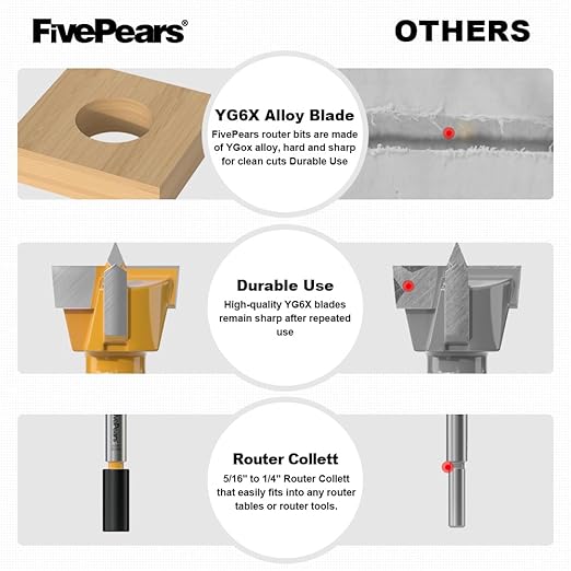 FivePears Forstner Drill Bit 5/16 inch Shank, 3/4 inch Cutting Diameter, Carbide Tipped Wood Hole Saw Auger Opener, Hole Opener Hinge Hole Cutter for Woodworking, Plastic, Plywood Products