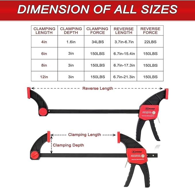 XINQIAO Bar Clamps for Woodworking 6 Inch (2) 12 Inch (2) Wood Clamps Set, One-Handed Spreader with 150 LBS for Stable and Reliable Fixing Solutions