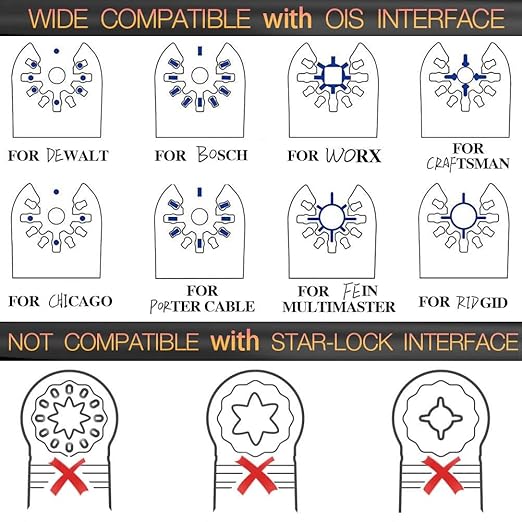 156Pcs Oscillating Tool Sanding Pad Kit, 3Pcs Triangle Sanding Pads and 3Pcs Finger Sanding Pad, 150Pcs Sandpaper, for Wood/Plaster Polish Sanding, & Other Surfaces, Compatible with Multiple Tools
