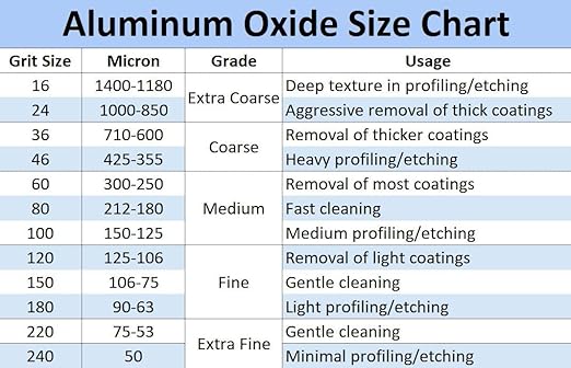 Aluminum Oxide Blast Media (#240 Grit (Extra Fine))