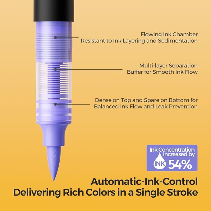 48 Colors Acrylic Paint Pens, Direct Liquid Acrylic Paint Marker Pens, Fabric - Image 5