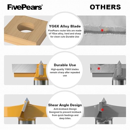 FivePears Forstner Drill Bit 1/2 inch Shank, 2-1/4 inch Cutting Diameter, Carbide Tipped Wood Hole Saw Auger Opener, Hole Opener Hinge Hole Cutter for Woodworking, Plastic, Plywood Products