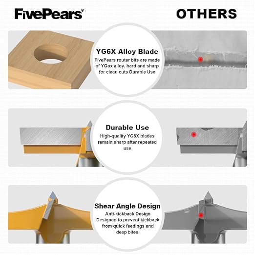 FivePears Forstner Drill Bit 1/2 inch Shank, 2-3/4 inch Cutting Diameter, Carbide Tipped Wood Hole Saw Auger Opener, Hole Opener Hinge Hole Cutter for Woodworking, Plastic, Plywood Products