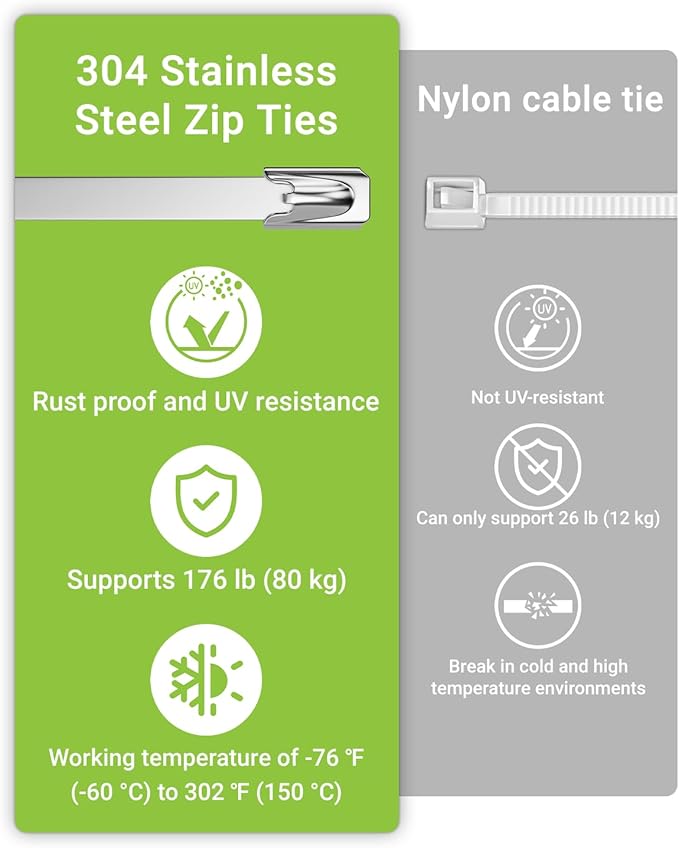 Metal Zip Tie Tool with 100 PCS 11.8 Inch 304 Stainless Steel Zip Ties, Heavy Duty Zip Tie Cutter and Tighter, for Chain Link Fence Ties and Exhasust Pipes, Black