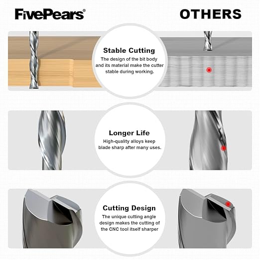 FivePears Up Cut Spiral Router Bit for CNC, 1/4 inch Cutting Diameter and 1-1/4 inch Cutting Length 1/4 inch Shank Carbide End Mill Router Bit for Wood Carving Engraving Grinding Grooving