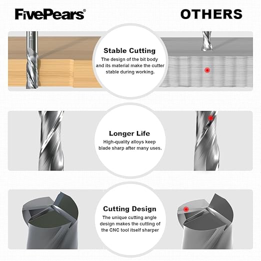 FivePears Up Cut Spiral Router Bit for CNC, 1/2 inch Cutting Diameter and 2 inch Cutting Length 1/2 inch Shank Carbide End Mill Router Bit for Wood Carving Engraving Grinding Grooving