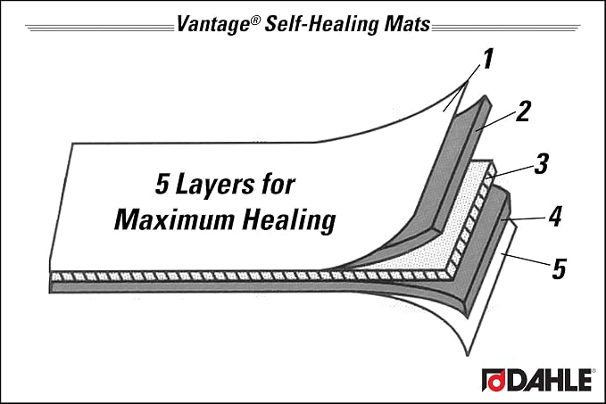 Dahle Vantage 10792 Double-Sided Premium Self-Healing Cutting Mat, 1/2" Grid - Image 9