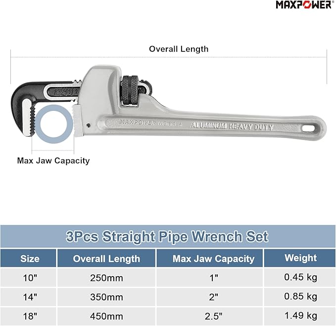 MAXPOWER Pipe Wrench Set 10" 14" 18", Aluminum Plumber Wrenches, Straight Plumbing Wrench