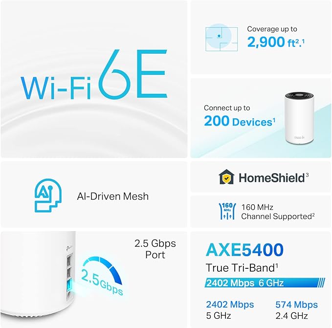 TP-Link Deco XE75 Pro AXE5400 Tri-Band WiFi 6E Mesh Router - 2.5G WAN/LAN Port, 2 x Gigabit LAN Ports, Covers up to 2900 Sq.Ft, Replaces WiFi Router and Extender, AI-Driven Mesh, 6GHz Band, 1-Pack