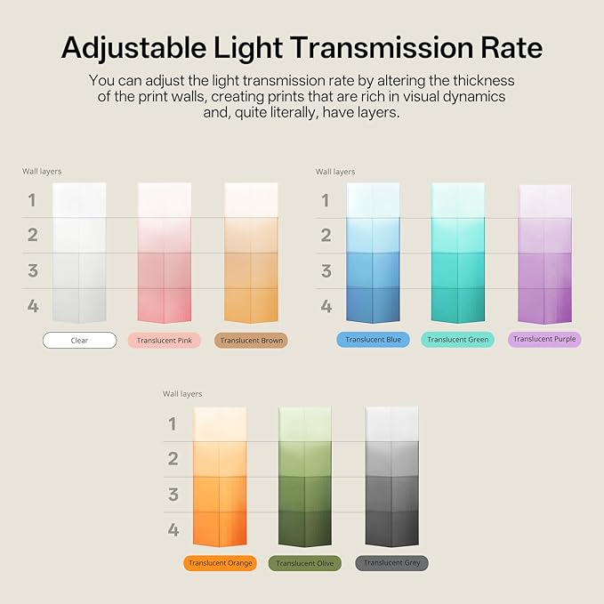 ANYCUBIC PETG Filament 1.75mm, 3D Printer Filament, Translucent and Vibrant, Dimensional Accuracy +/- 0.02mm, Print with Most FDM 3D Printers, 1KG Reusable Spool, Clear Pink