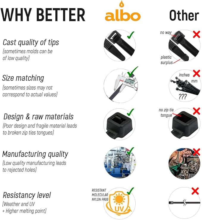 ALBO White Zip Ties Heavy Duty 16 Inch Long 120lb - 100 Pack Plastic Cable Ties 0.3 Inch Thick UV Resistant Tie Wraps for Indoor and Outdoor Use
