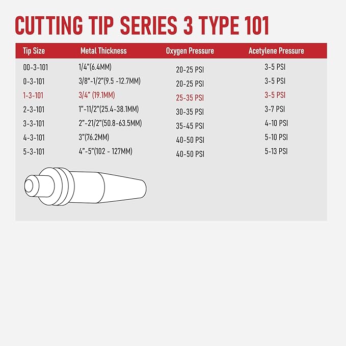 RX WELD Medium Duty Cutting Torch with Check Valve, Comparable with CA1350 Cutting Attachment, 100FC Torch Handle, 3-101 Cutting Nozzle