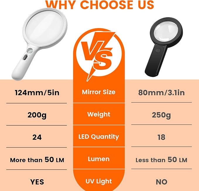 Magnifying Glass with Light Large 5" Lens, Handheld Illuminated Lighted - Image 5