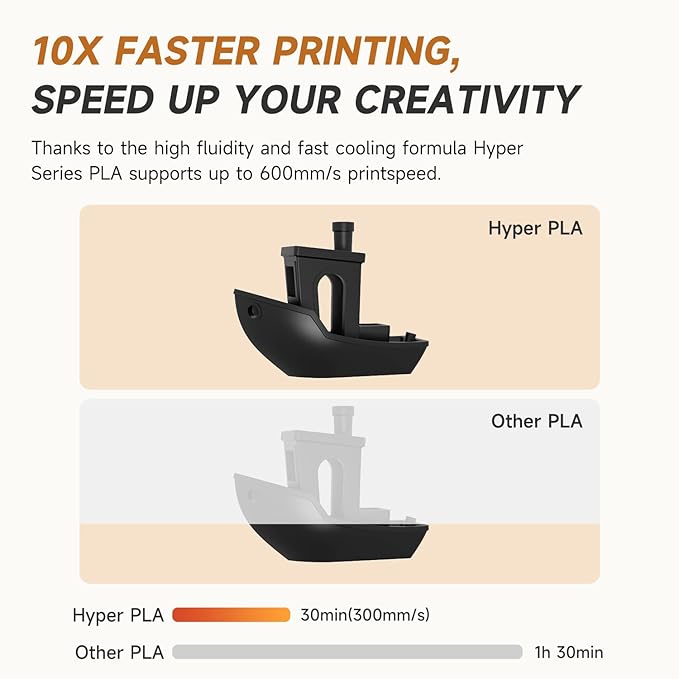 Creality Hyper PLA Filament 1.75mm Black 2KG, 30-600mm/s High Speed PLA 3D Printer Filament, 2 Pack 1kg Spool(2.2lbs) PLA, Dimensional Accuracy +/-0.02mm, Fit Most FDM 3D Printer