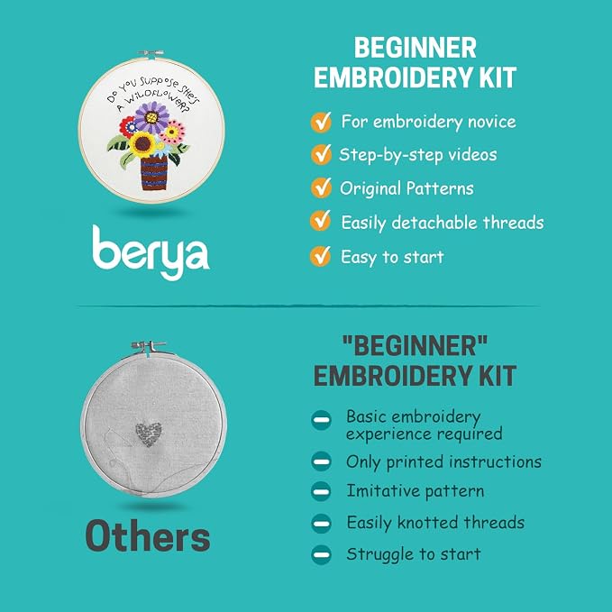BERYA Flowers Embroidery Kit Including Video Step by Step Instructions - Image 7