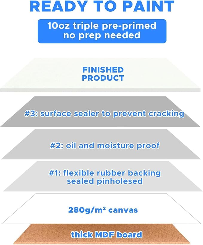 Canvases for Painting 28 Pack, 9 x 12 inch Blank Painting Canvas Boards - Image 3