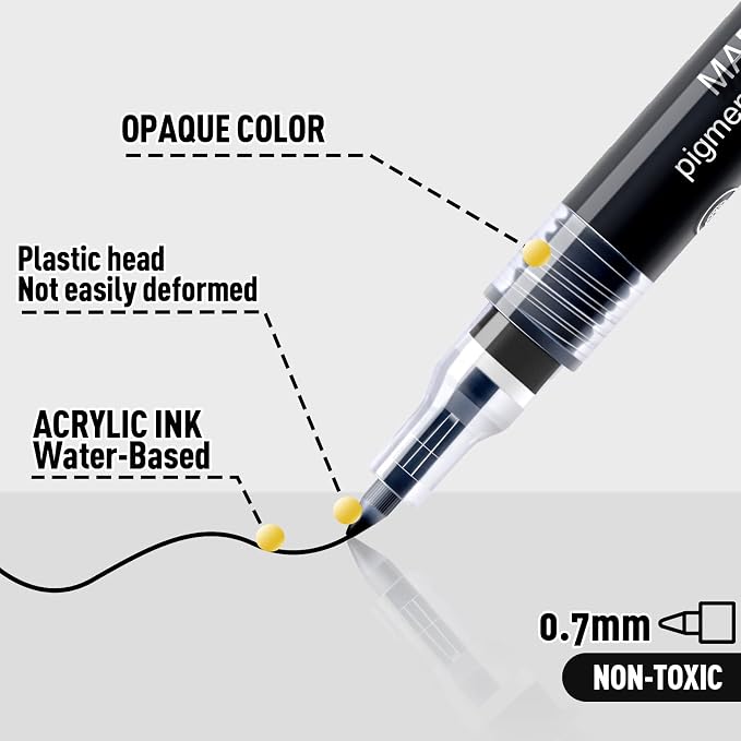 AKARUED Paint Pen, 8 Pack 0.7mm Water Based - Image 4