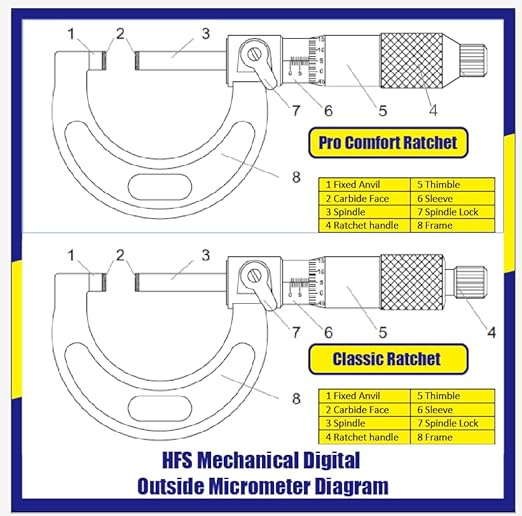 HFS(R) Solid Metal Frame Outside Micrometer (1-2"x0.0001")